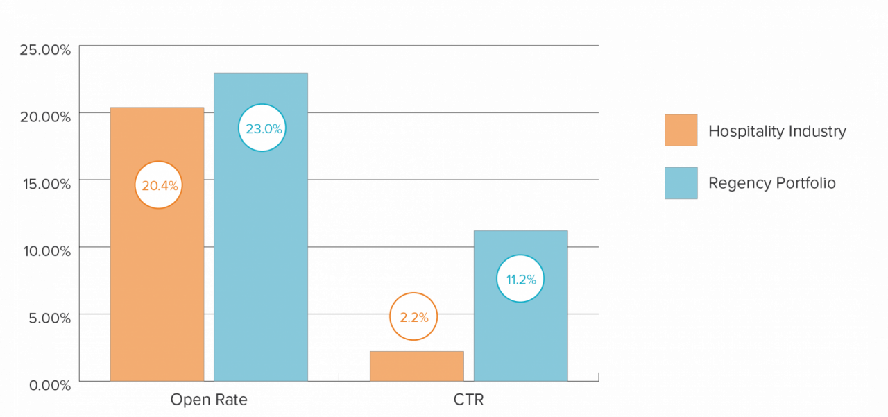 Industry benchmarks